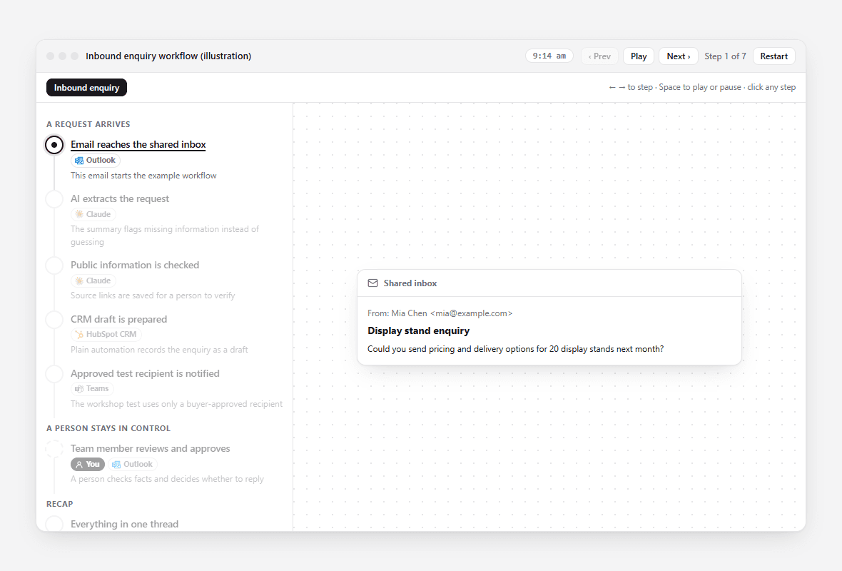 Preview of the fictional inbound enquiry workflow animation